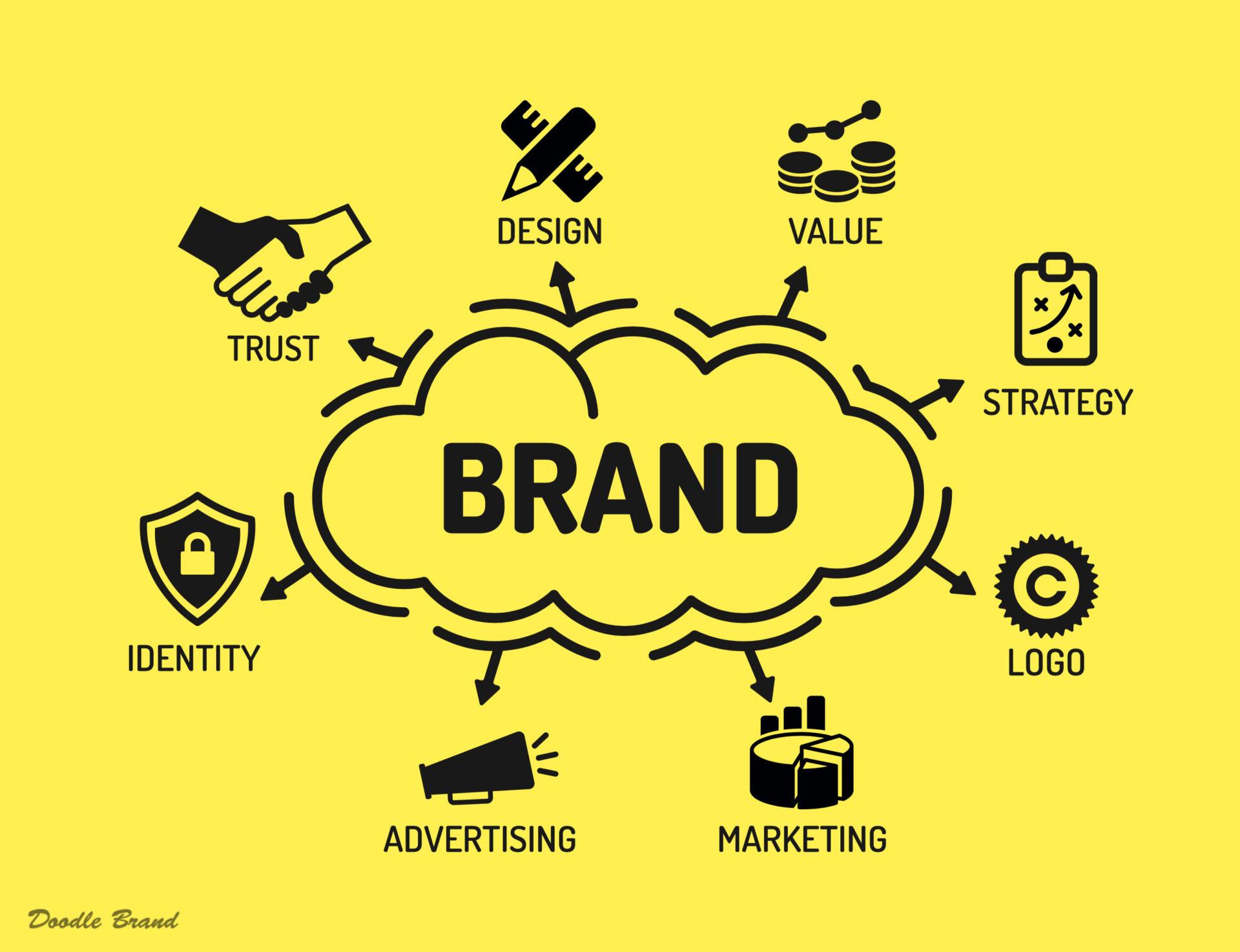 I will name your business brand with domain name and ...