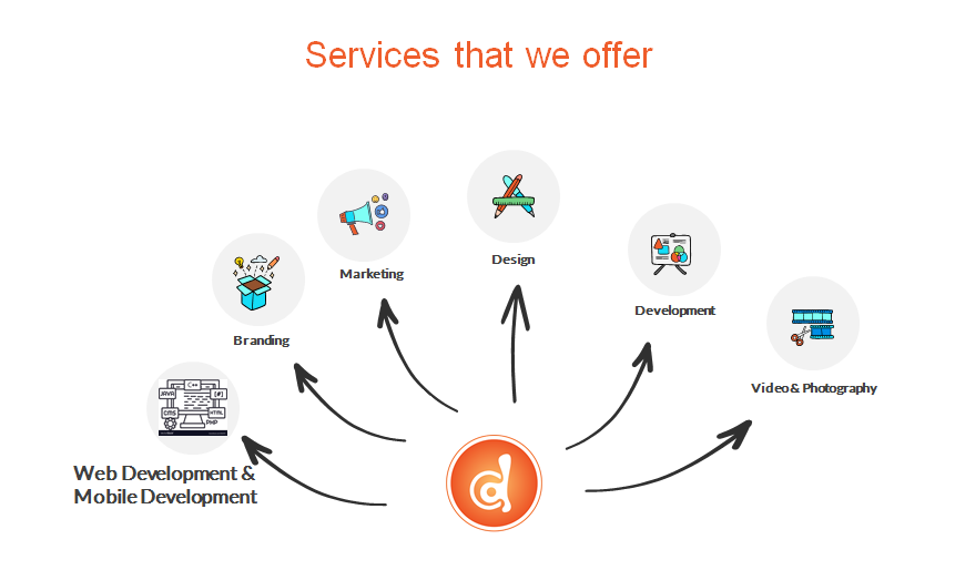 Web Development and App Development, Branding, Desi...