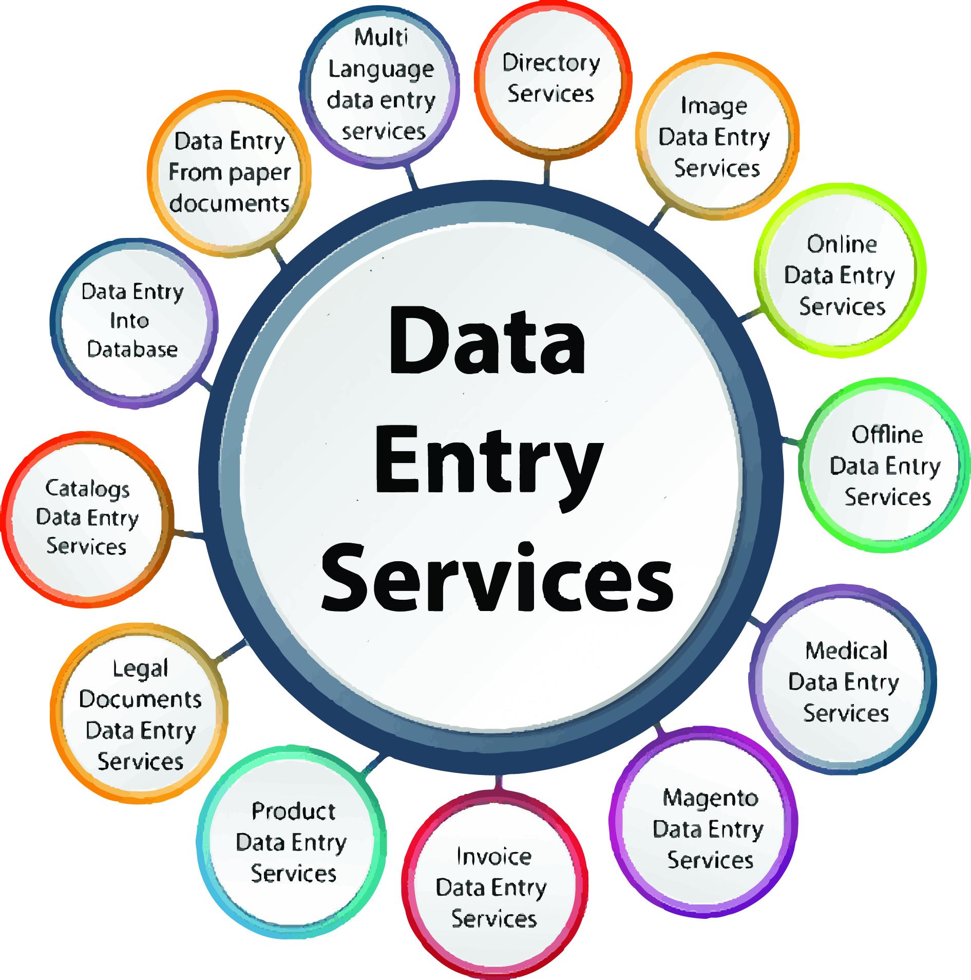 I can do data entry & typing work as per your require...