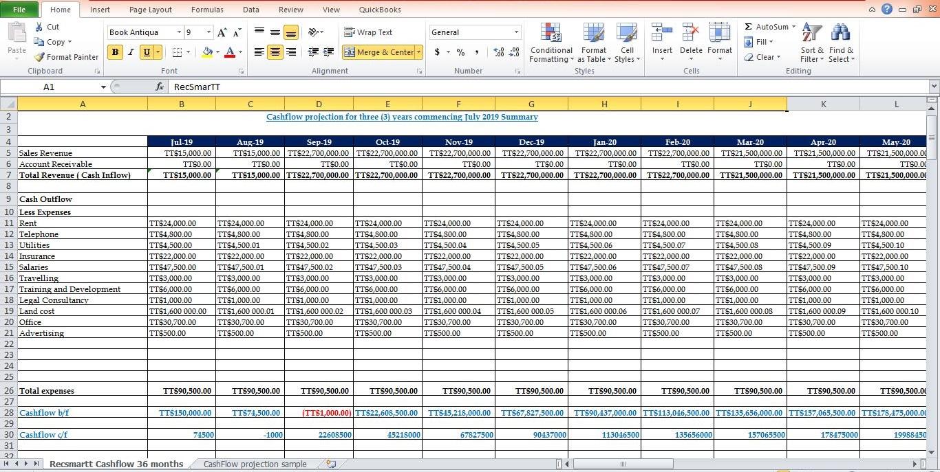Assignments and Case studies solutions Accounting Fin...