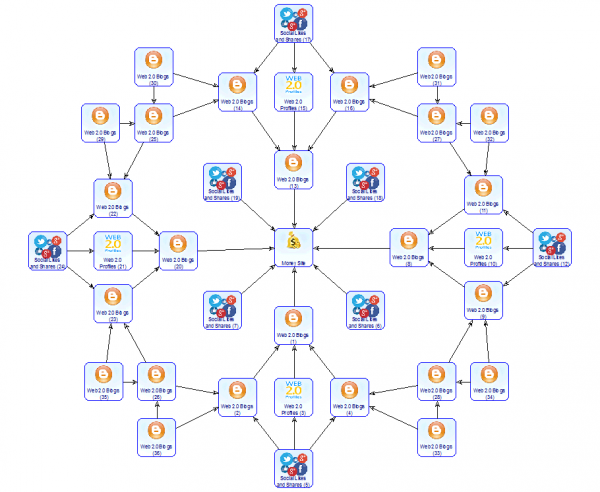 Backlink for YouTube video rankings