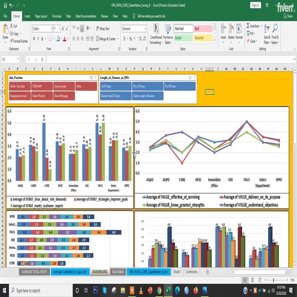 do data analysis charts graphs auto excel dashboard s...