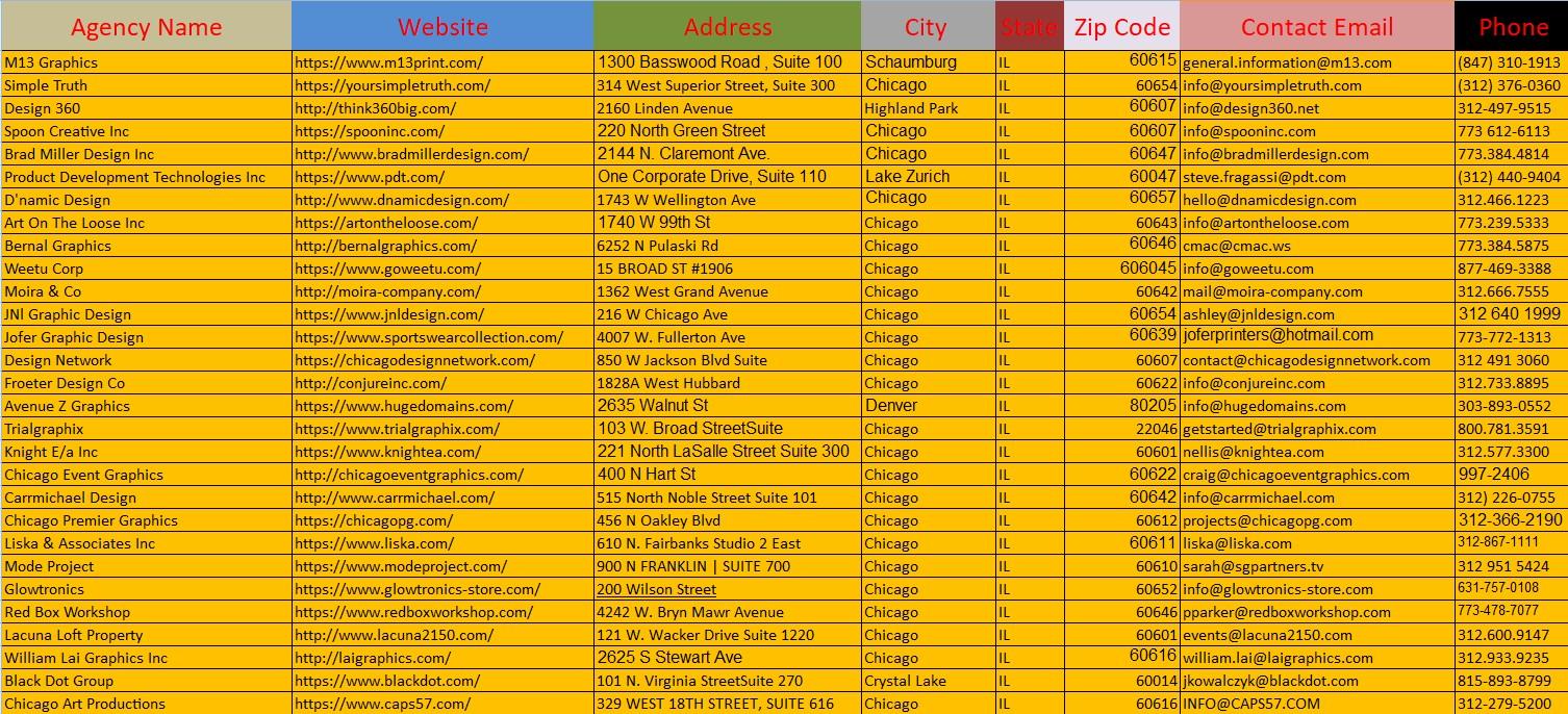 I will b2b lead generation for targeted industry and ...