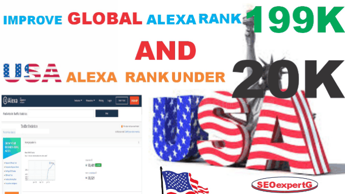 Improve GLOBAL, USA, OTHER Countries ALEXA RANKING ...