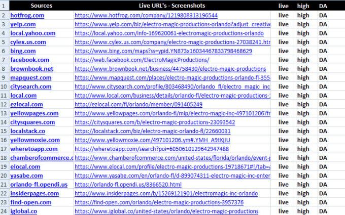 I will do top 50 USA, uk, canada, Germany, aus, ...