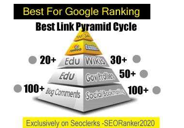 SERP on Google 1st page with my Advanced Link Pyramid...