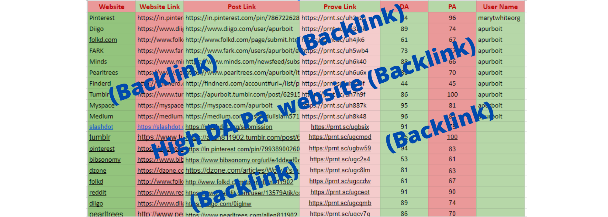 179+ High DA 90+ Hi Quality Links to rank your websit...