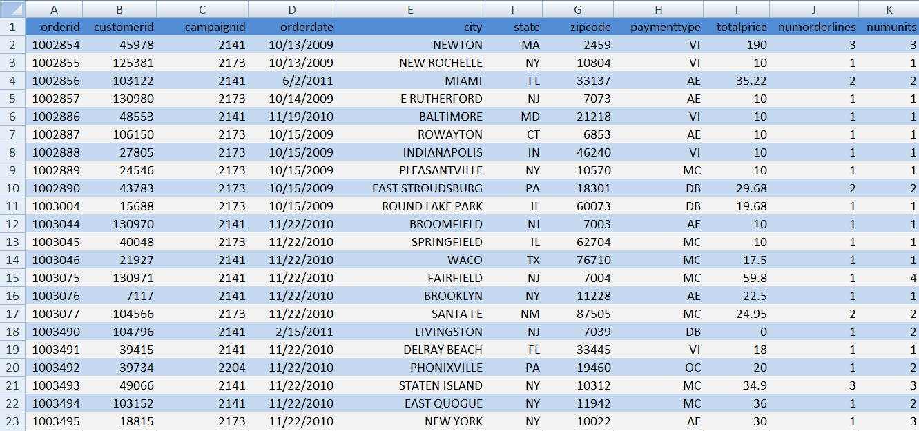 I will do excel data entry, typing, copy paste