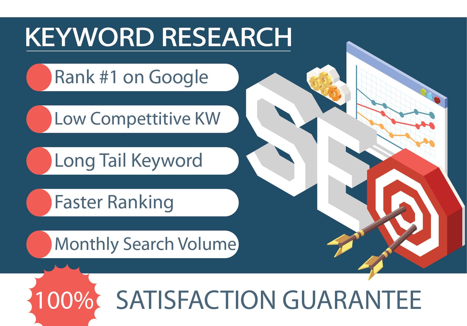 do most profitable keyword research for your website ...