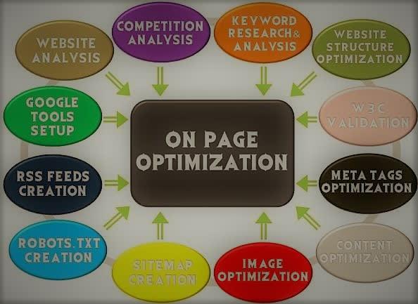 Do complete on page seo settings do complete on page ...