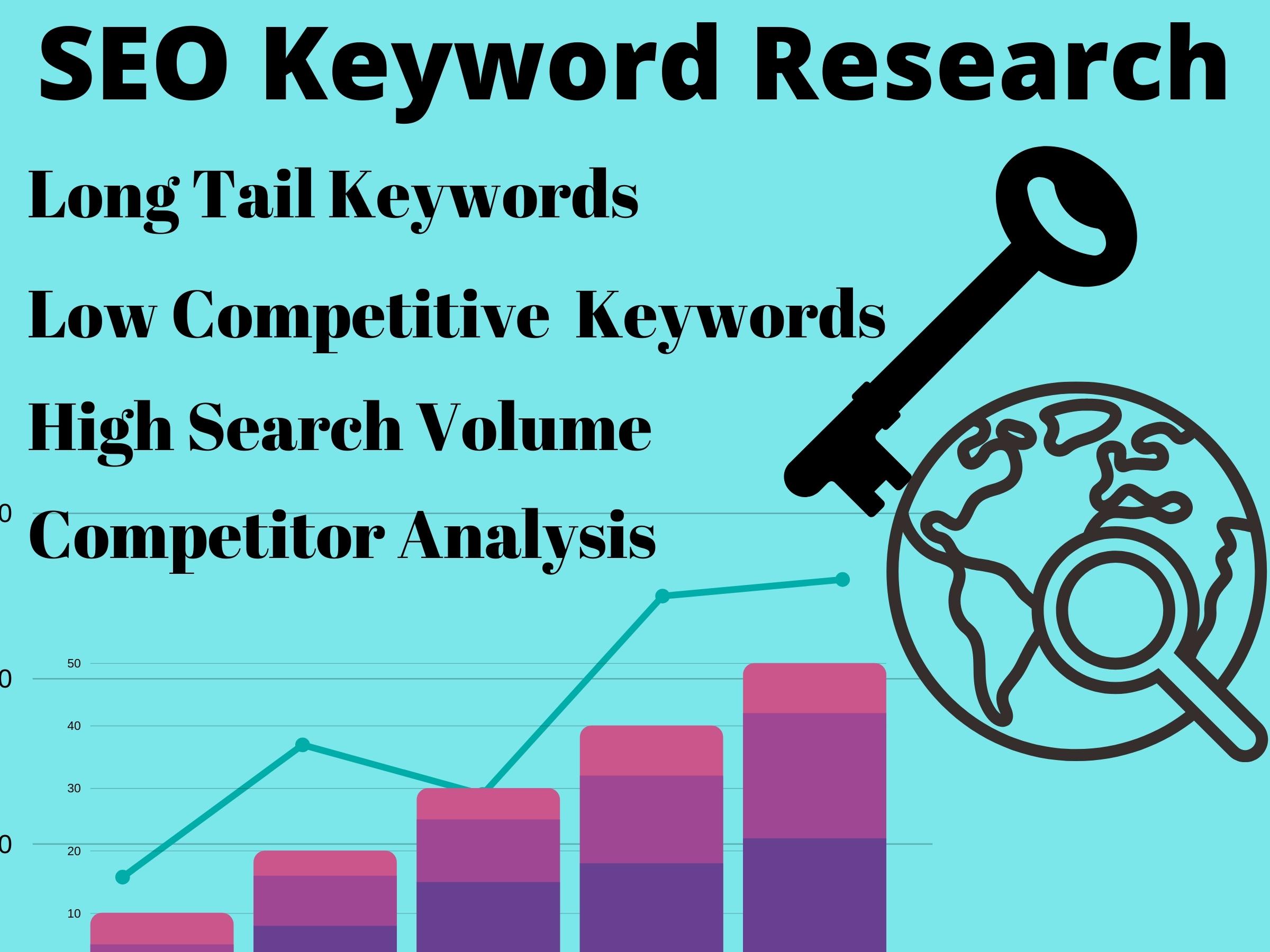 I will do the best SEO Keyword research for your nich...