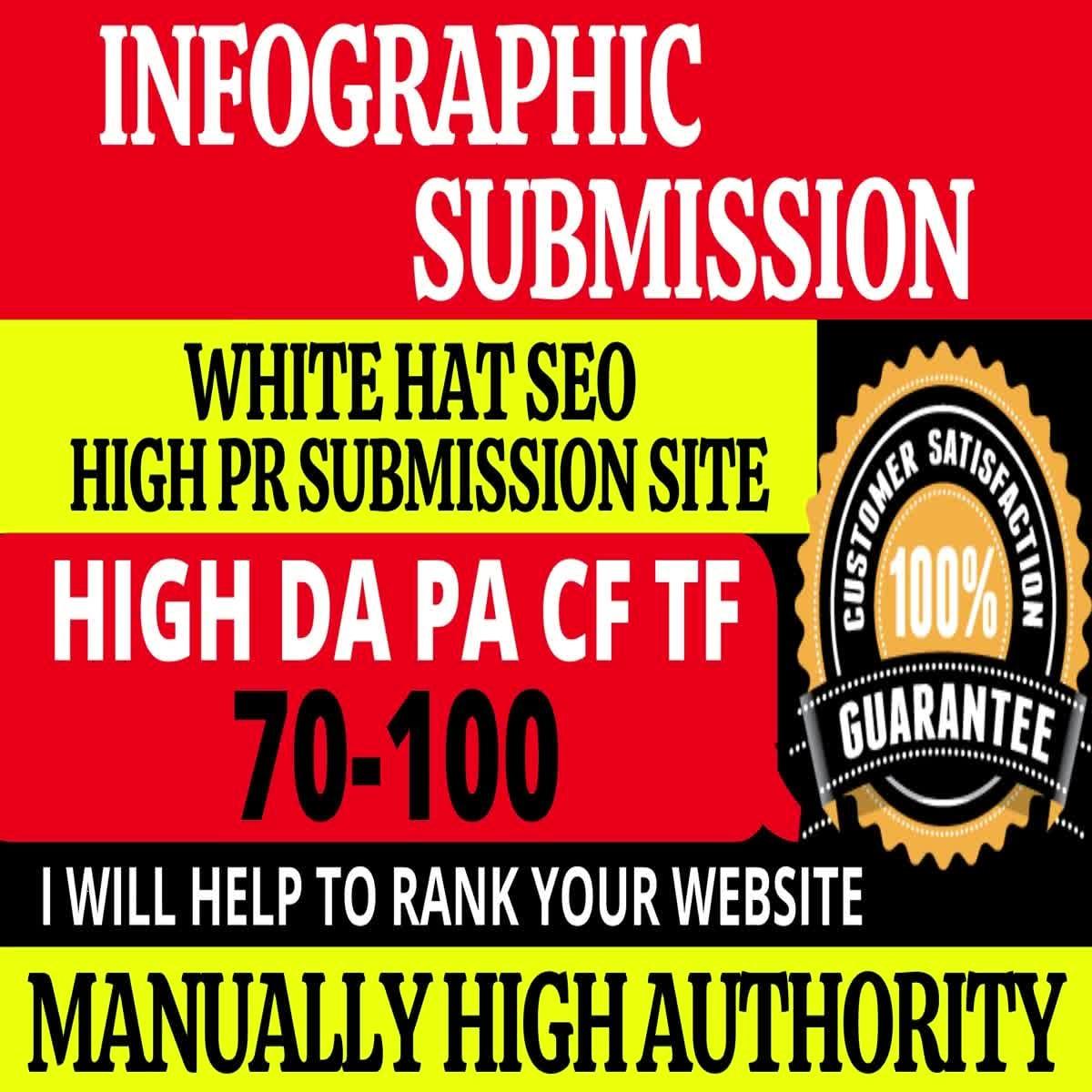 manually 30 infographic image submission