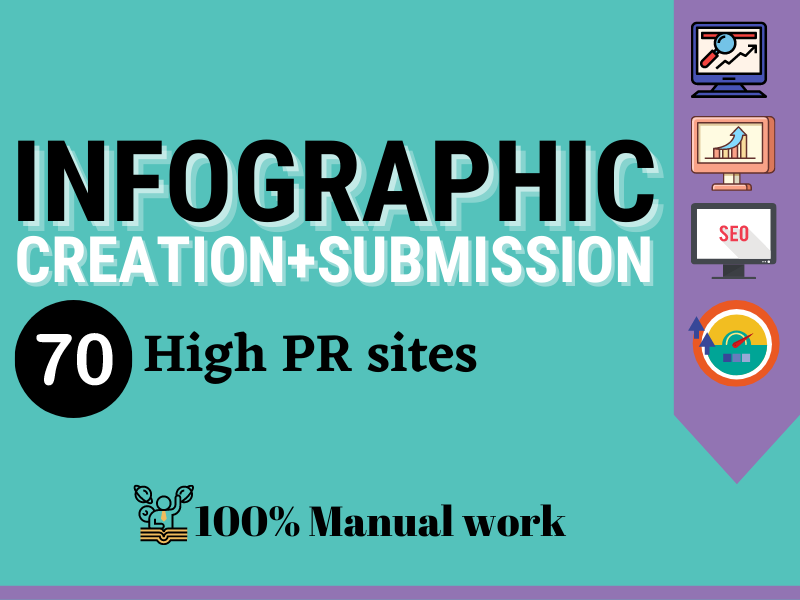 I will create a infographic an submit it to 70 high P...