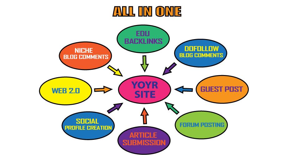 Rank Your Website With My All In-One High Quality Bac...