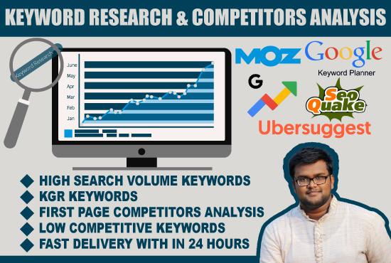Do profitable SEO Keyword Research, KGR Keywords and...