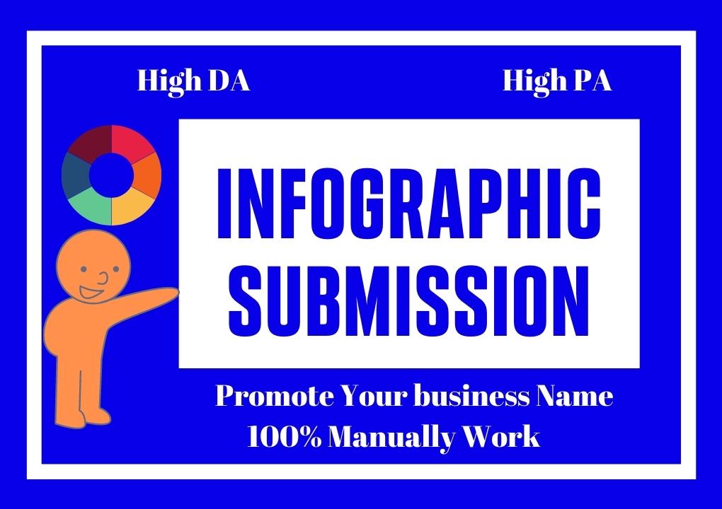 20 Infographic image submission high authority sharin...