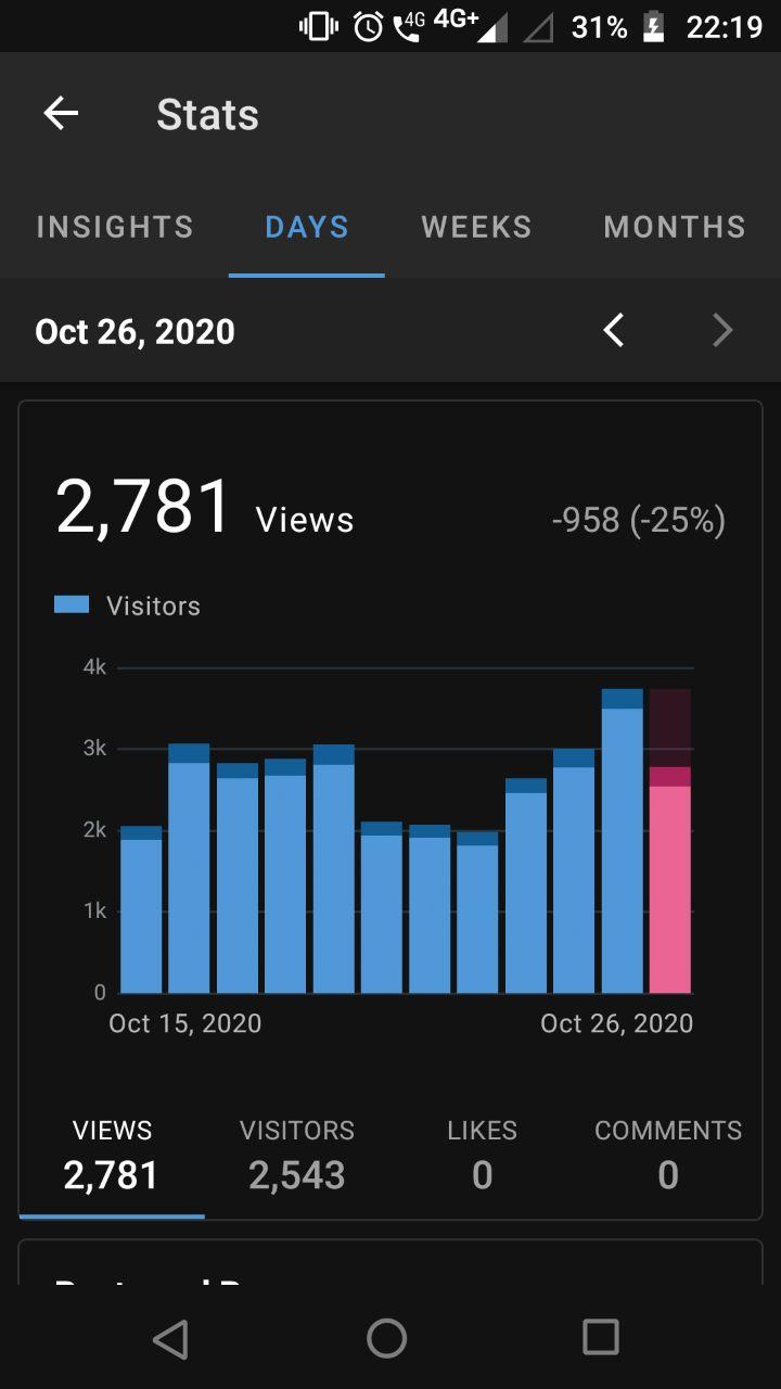 Guest post permanent backlink on my technology blog P...