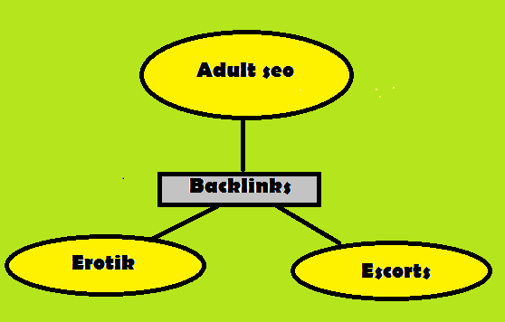 Adults erotic backlinks for website