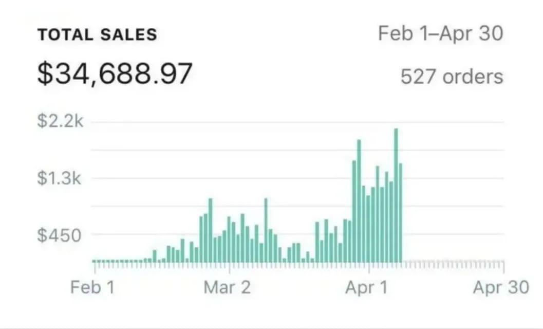 I will promote USA canada uk traffic marketing sales ...