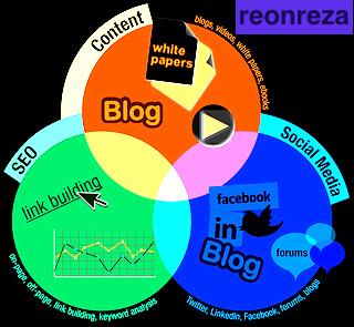 Seo Shoot Your Site Into TOP Google Rankings With My ...