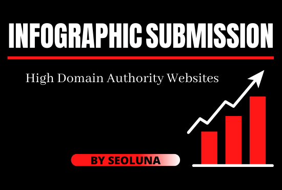 I will do manually image submission on top image shar...