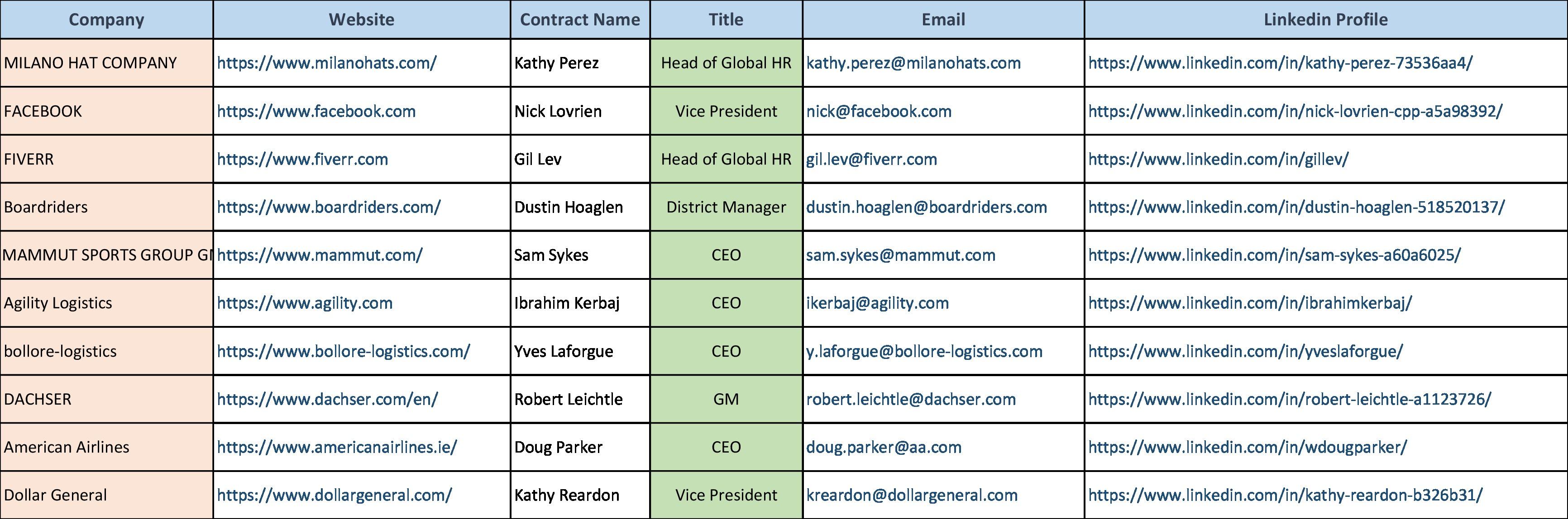 I will do B2B Lead Generation 100 accuracy