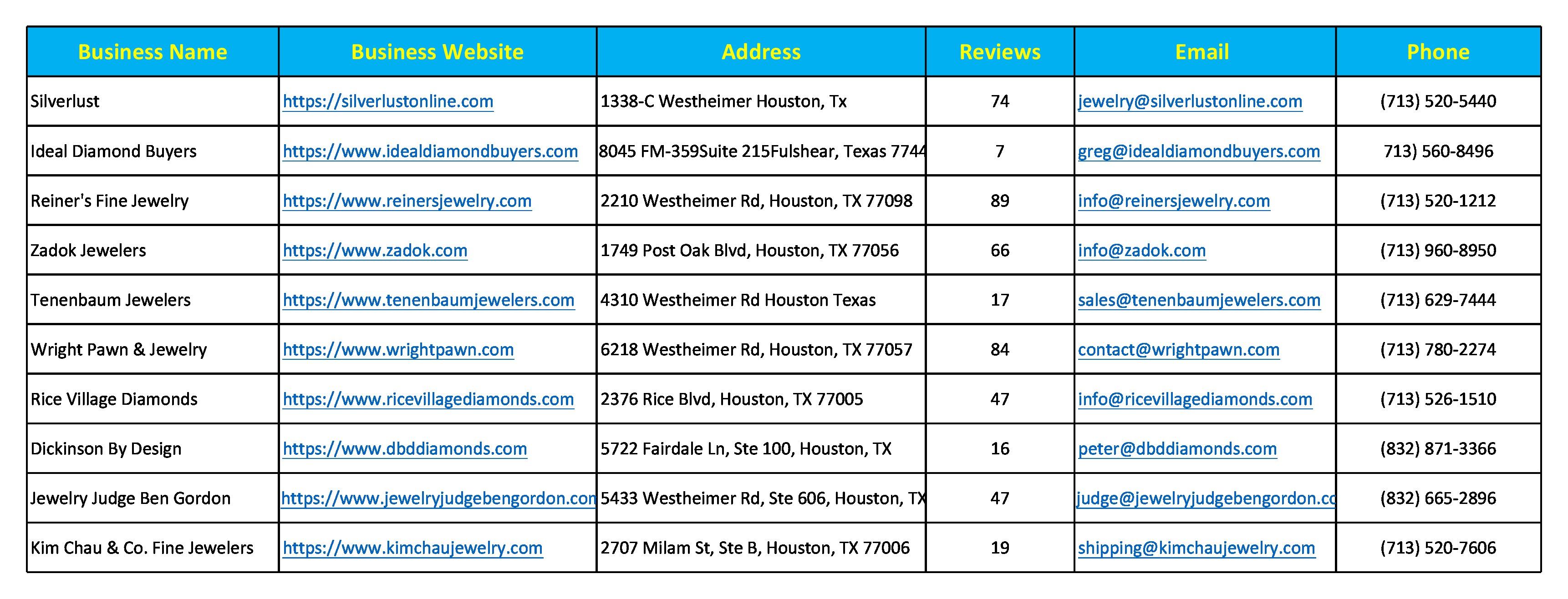 I will provide lead generation for your targeted info...