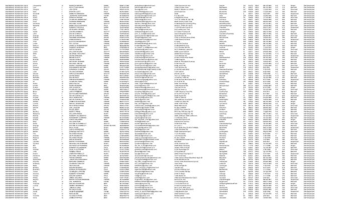 I will do any excel data entry