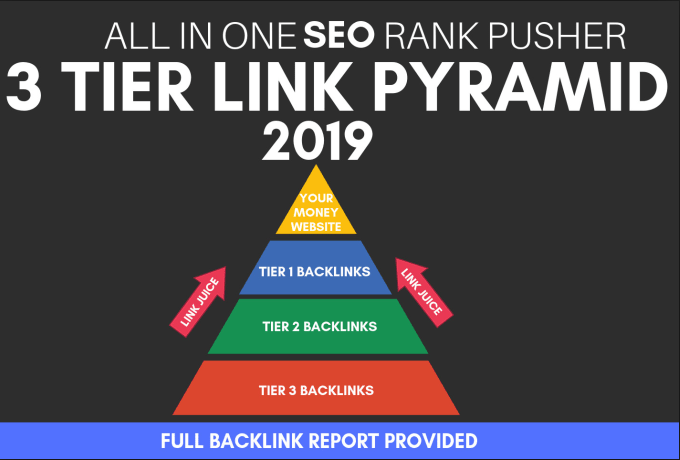 The Perfect SERP Booster Professionally Done Power Pa...