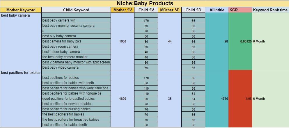 i will provide the excellent KGR Keyword Research to ...