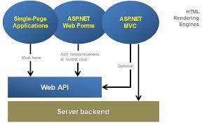 I will develop asp. net mvc and web form application ...