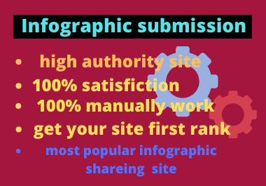 Manual 20 infographic submission onhigh authority web...