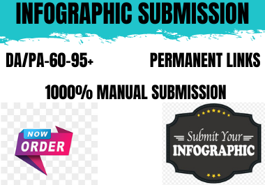 i will do 20 infographic submission for high treaffic