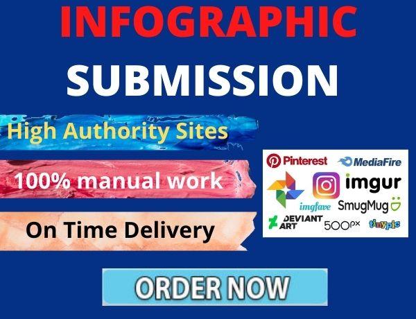 I will do manual 20 infographic and picture accommoda...