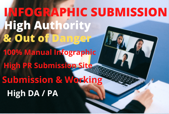 20 Infographic Submission high authority low spam sco...