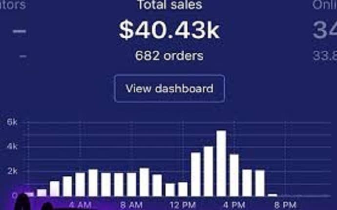 I will do shopify marketing, promotion, taffic and ...