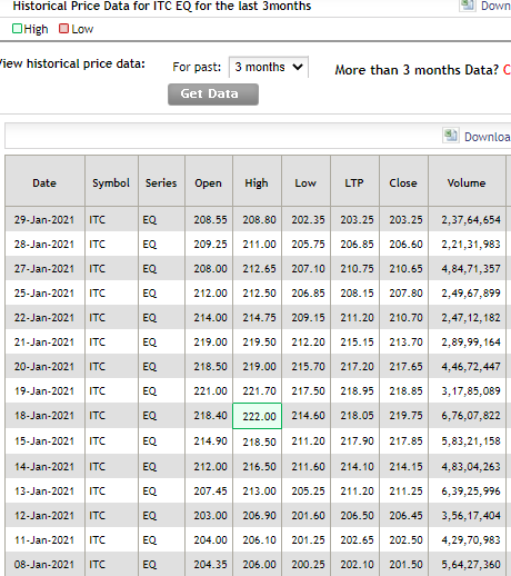 historic stock data from any national or internationa...