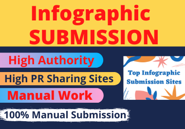 20 Infographic image submission high authority sharin...