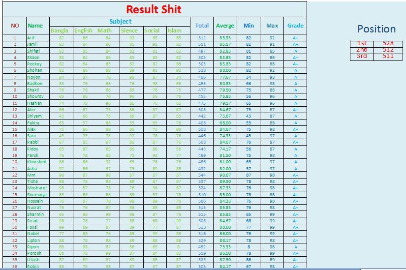 Hi, I am a professional data entry worker.