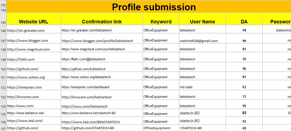 Manual 90+ Dofollow High Authority Profile backlinks