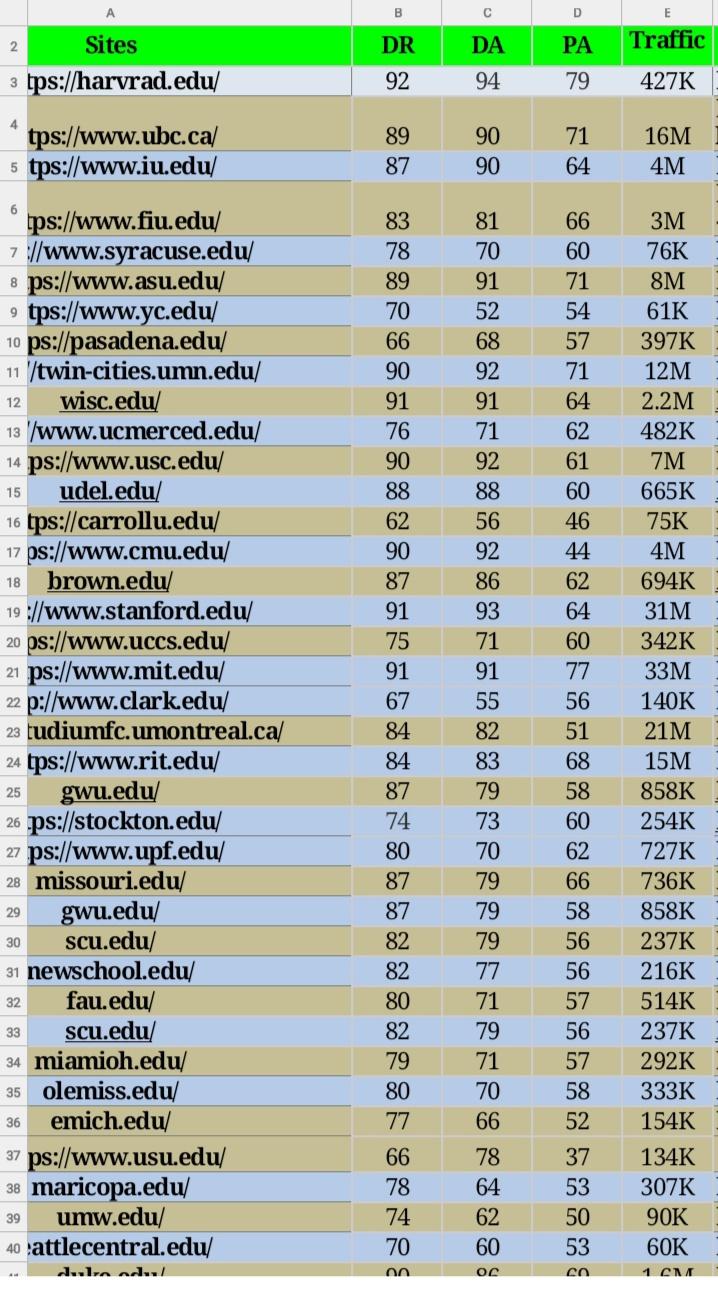 These High Traffic sites are available for Guest Post...