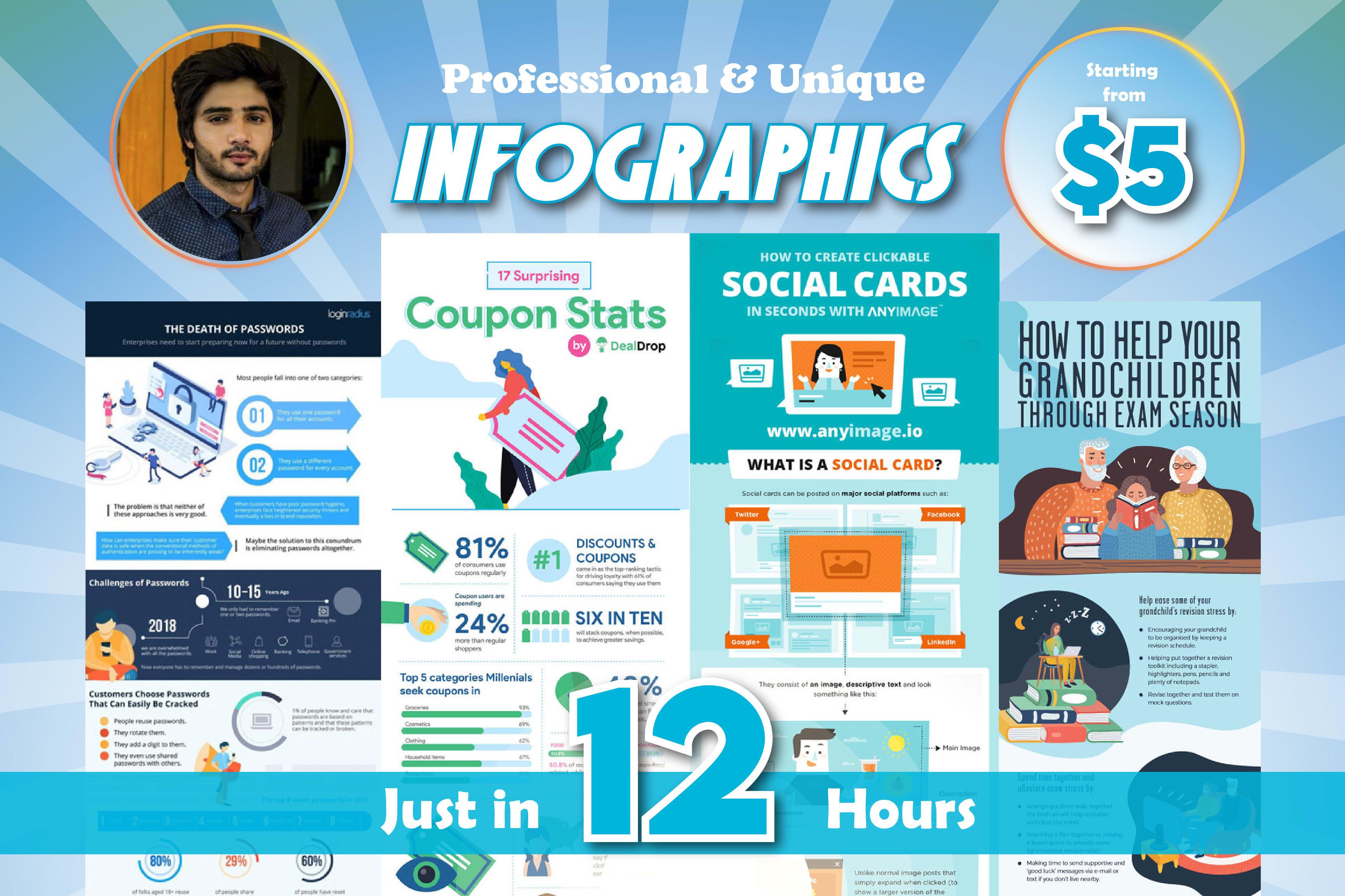 I will create professional unique infographic design ...
