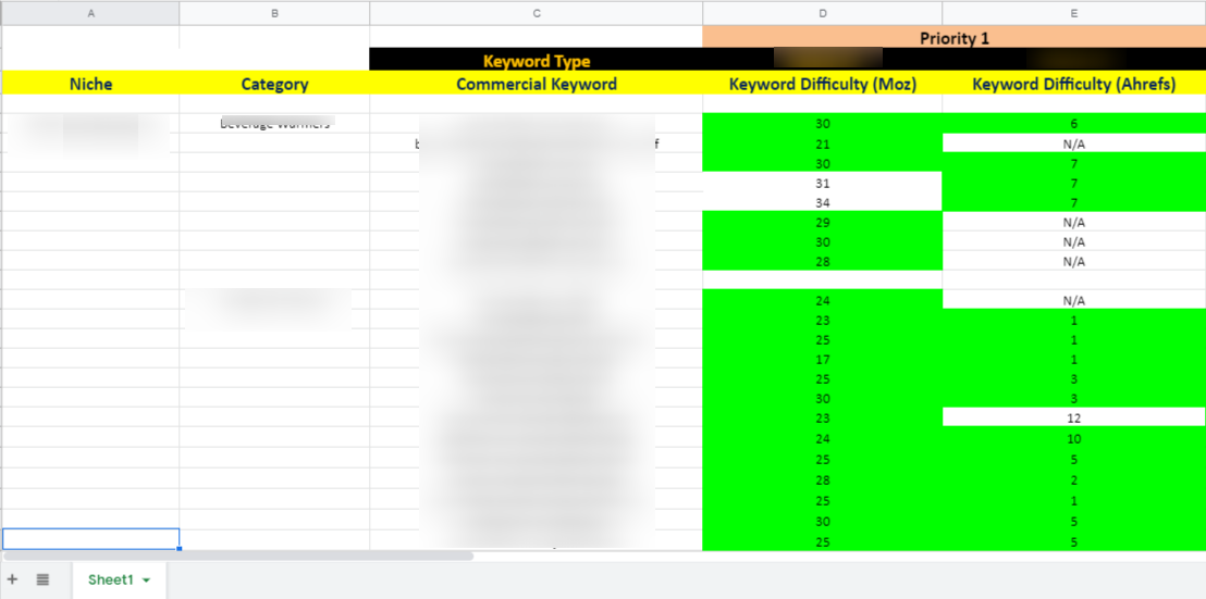 I will do low competitive SEO keyword research for yo...