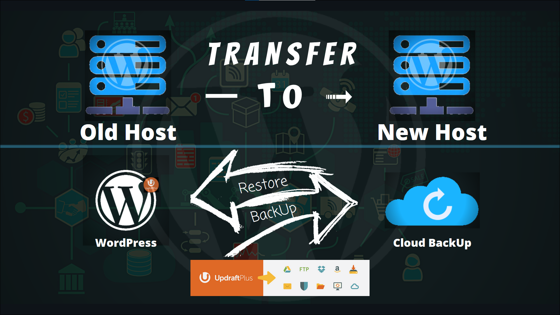 I will backup, migrate, and transfer host to host you...