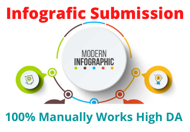 I will submit 20 Infografic submission on top photo s...