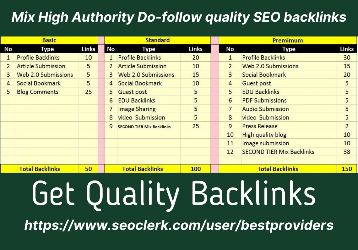 I will create 50 mix high authority do-follow quality...