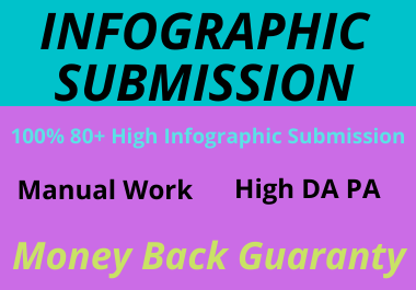 manent Live 20 Infographic or Image submission on hig...