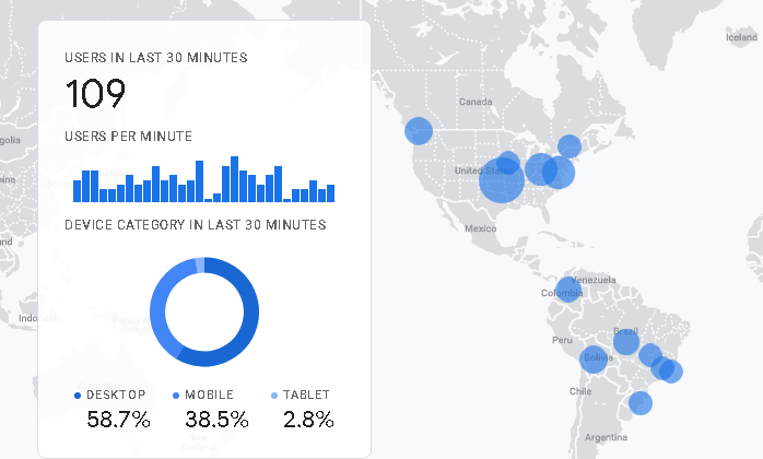 Get Traceable Traffic For Your Blog Or Site In Very C...