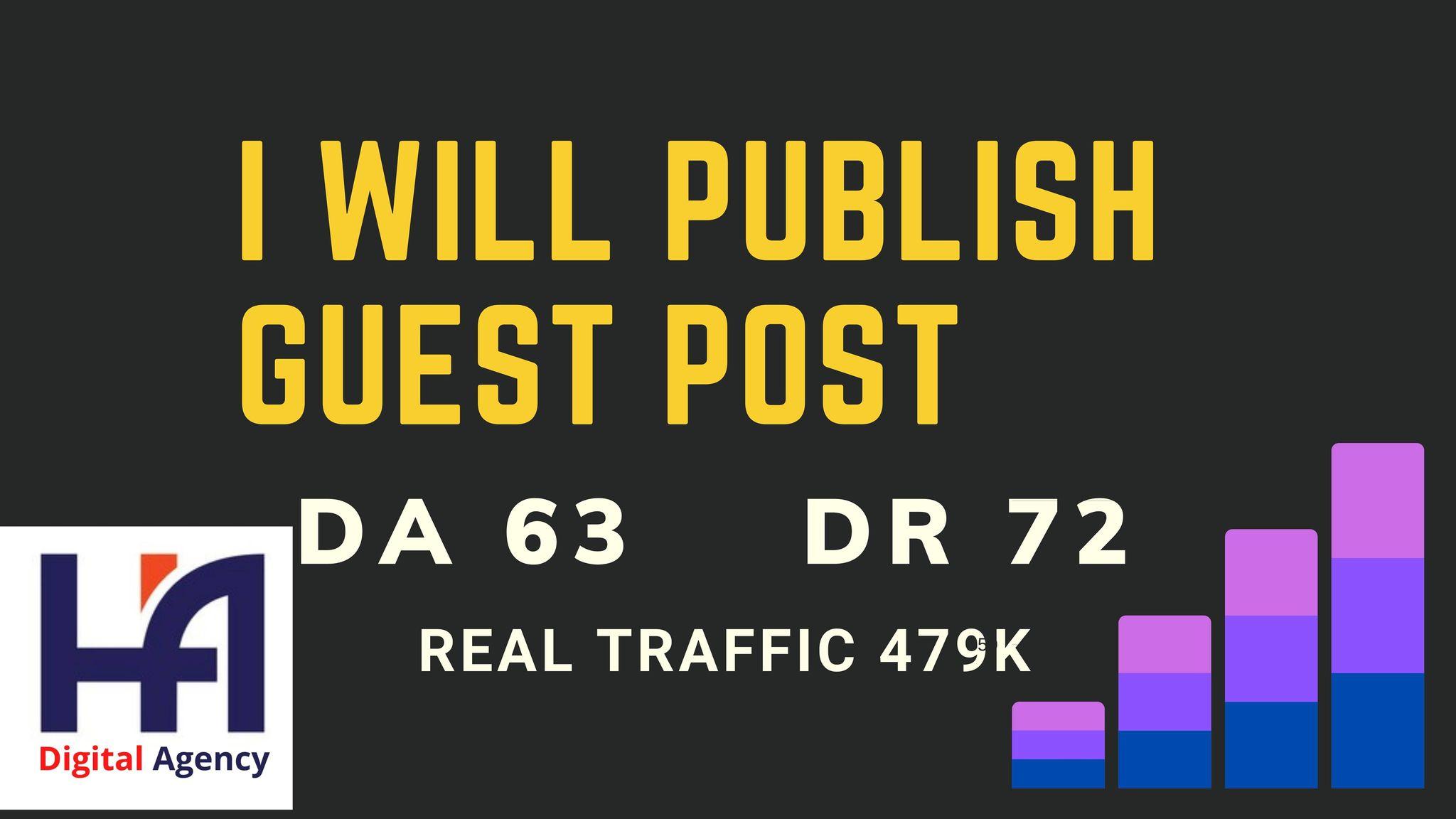 I will do publish Guest posts with permanent backlink
