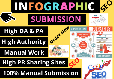 26 Infographic submission high authority low spam sco...